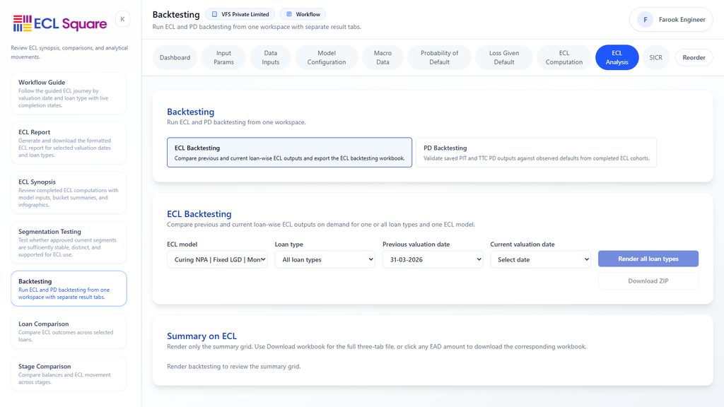 Validation, Backtesting and Performance Monitoring