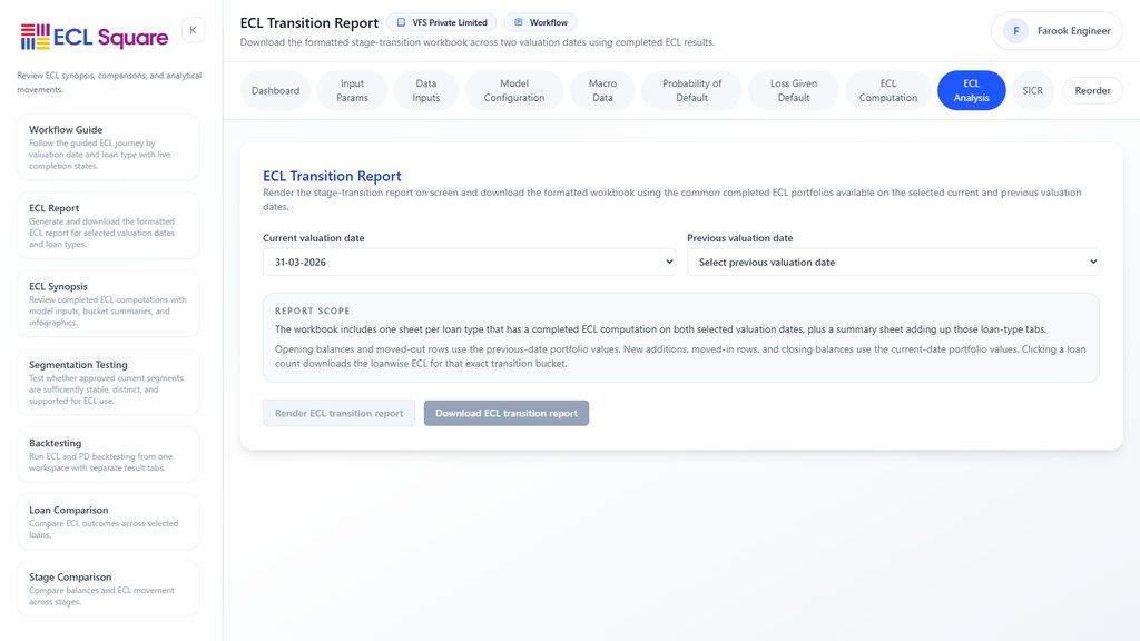 Accounting Entries, Reporting Flow and Ledger Integration