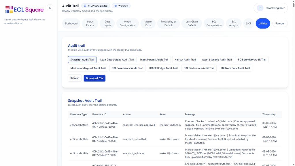 Controls, Documentation and Audit Readiness