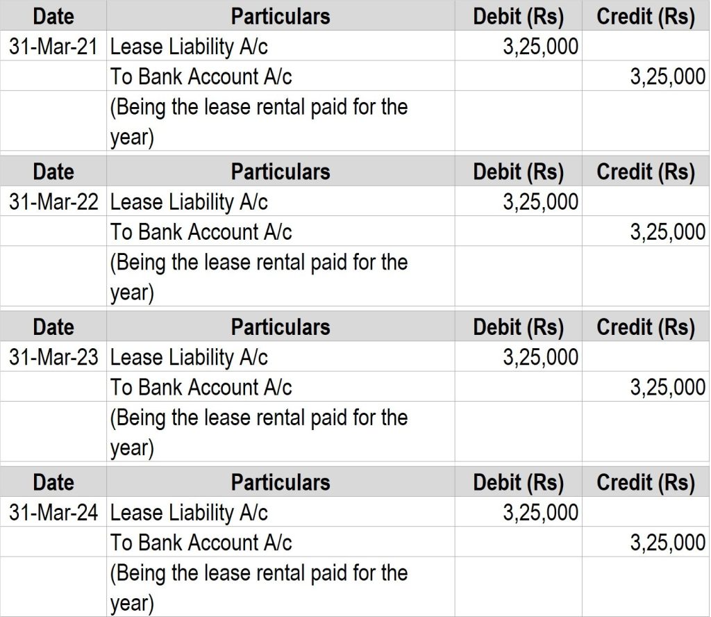 Debt Modification Journal Entries