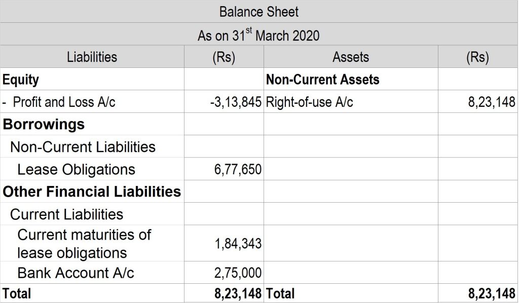 Journal entries for lease accounting